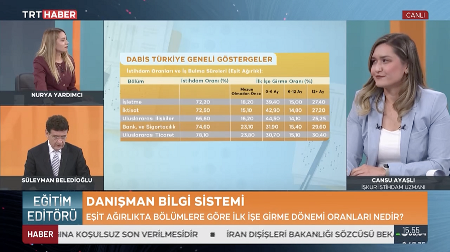 İŞKUR, DABİS Verileriyle Öğrencilerin Tercih Sürecine Rehberlik Ediyor haber kapak görseli
